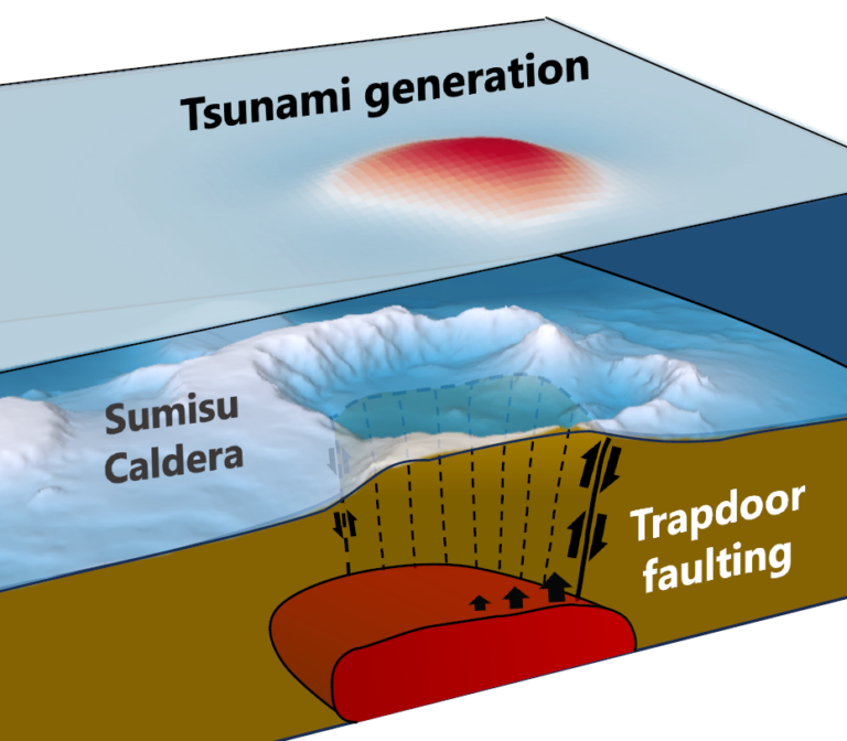 CoSV webinar series: Volcanic tsunamis due to trapdoor faulting in submarine calderas: Observations and physics
